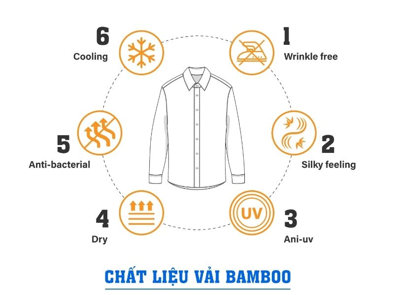Vải bamboo có nhiều ưu điểm vượt trội