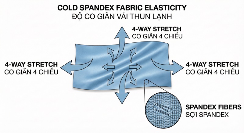 Cấu tạo vải thun lạnh 4 chiều