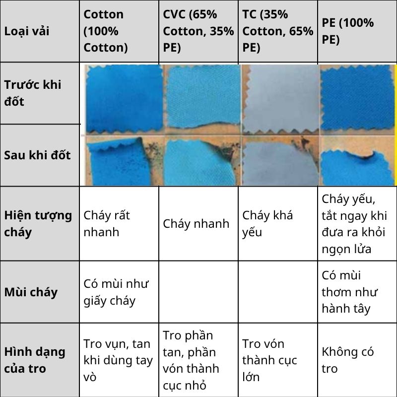 Cách nhận biết vải thun cotton 2 chiều